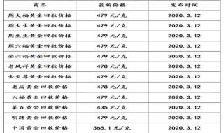 金子回收能有多少钱 黄金回收多少钱一克