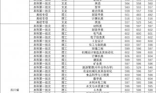 中国人民大学2021年录取分数线是多少 今年大学录取分数线