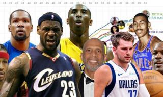 nba2020-2021赛季什么时候开始 2021年cba交易截止日